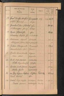 Standesamtsbuch der Stadt Aschaffenburg: Register Eheschließungen 1927 - 1929