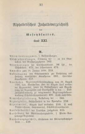 Alphabetisches Inhaltsverzeichniß des Gesetzblattes. Band XXI