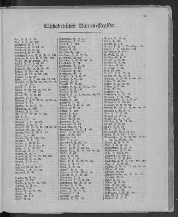Alphabetisches Namen-Register.