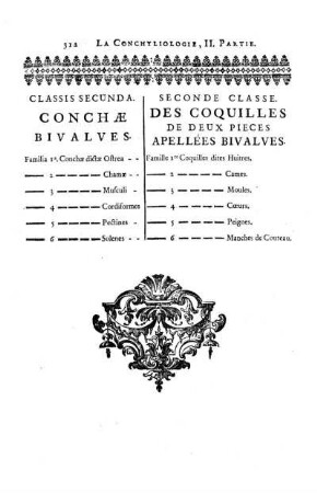 Classis Secunda. Conchae. Bivalves. - Seconde Classe. De Coquilles de Deux Pieces apellées Bivalves