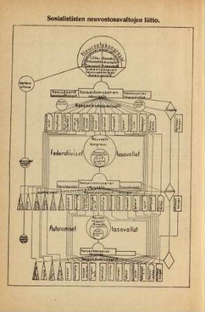 Diagramme