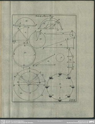No. 8. Tab. III. Astro. Theor.