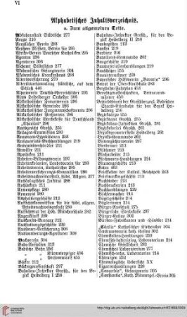 Alphabetisches Inhaltsverzeichnis