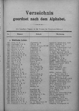 Verzeichnis geordnet nach dem Alphabet