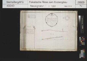Freundlicher Bergmann Erbstolln bei Munzig, Örtung am Tage