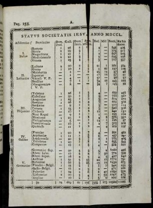 Statvs Societatis Iesv, Anno MDCCL.