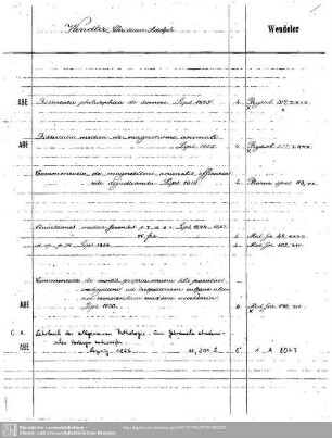 Wendeler, Christian (Wendler)