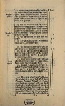 Neckar-Brücken-Ordnung, Uber das von Ihrer Churfürstl. Durchl. zu Pfaltz zu zahlen gnädigst verordnete Brucken- Uberfahrt- und Durchlaß-Geld : [Schwetzing den 6. Augusti 1732.]