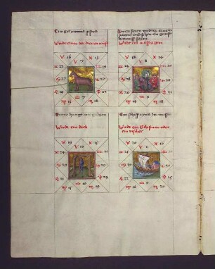 Gradbilder (Prognose) zum Sternbild Krebs: 1. jemand, der dienen muss; 2. Müssiggänger; 3. Dieb; 4. Schiffer oder Fischer