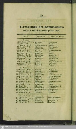 Verzeichniss der Gymnasiasten