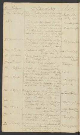 1827 August (Nr. 877 bis 916)
