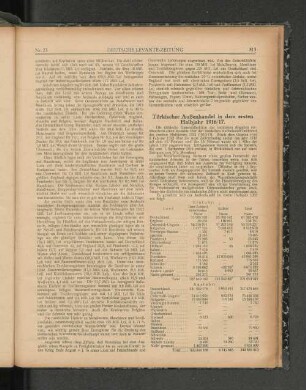 Türkischer Außenhandel in dem ersten Halbjahr 1916/17.
