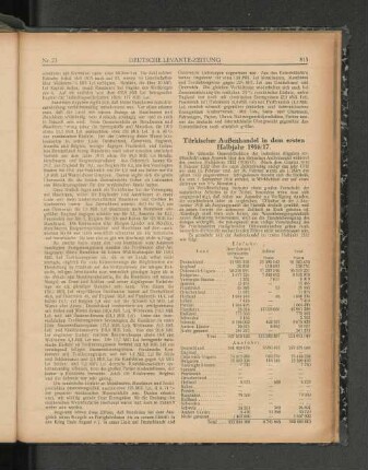 Türkischer Außenhandel in dem ersten Halbjahr 1916/17.