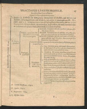 Tractatus I. Partis Propriae. De Syllogismo Demonstrativo.
