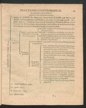 Tractatus I. Partis Propriae. De Syllogismo Demonstrativo.