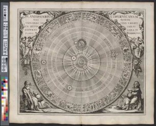 Planisphaerium Copernicanum Sive Systema Universi Totius Creati Ex Hypothesi Copernicana In Plano Exhibitum