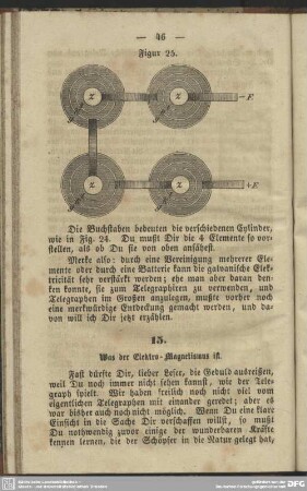 15. Was der Elektro - Magnetismus ist