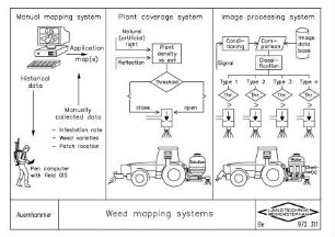 Weed mapping systems