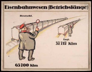 "Eisenbahnwesen (Betriebslänge)" statistischer Vergleich England - Deutsches Reich
