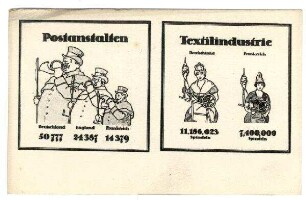 Graphische Schaubilder: o.Nr.: Postanstalten / Textilindustrie