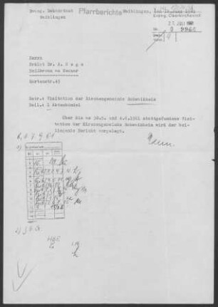 Schwaikheim: Visitationsbericht mit Pfarrbericht 1961