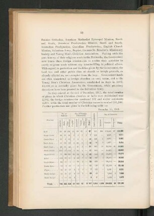 December 13, 1911.