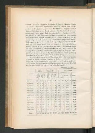 December 13, 1911.