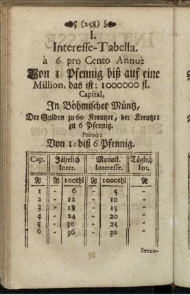 I. Interesse Tabella. à 6 pro Cent Annuè...