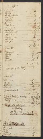 April 1823