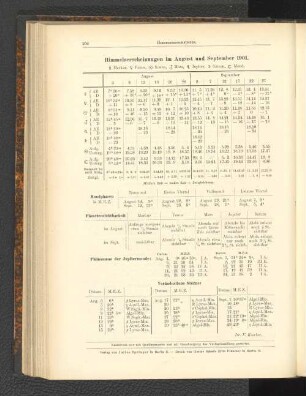 Himmelserscheinungen im August und September 1901.