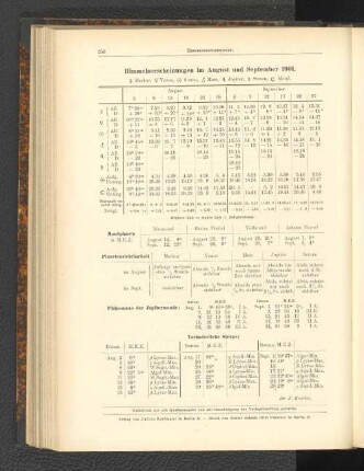 Himmelserscheinungen im August und September 1901.