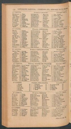 Hipódromo Nacional - Programa del Domingo 24 de Enero [de 1909]