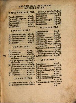 Valerii Maximi Dictorum, & factorum memorabilium, Libri Nouem