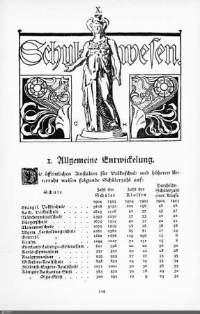 Schulwesen.