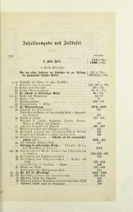 Inhaltsangabe und Zeittafel