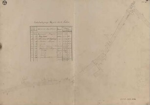 Flinger-Gemeindeweg. Blatt IV Grundentschädigungs-Plan über die Erbreiterung des Flinger-Gemeindeweges in VIII Blättern.