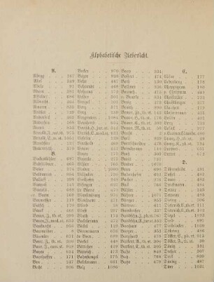 40-45, Alphabetische Übersicht