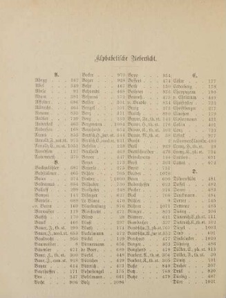 40-45, Alphabetische Übersicht
