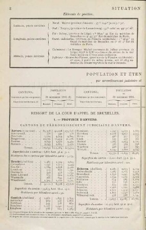 Annuaire statistique de la Belgique. 13, 13. 1882