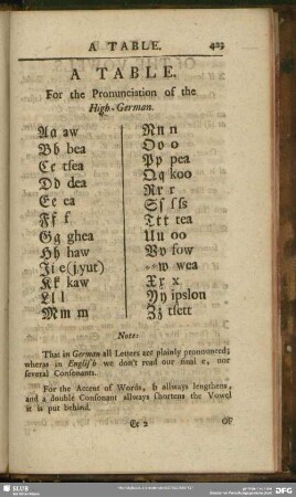 A Table. For the Pronunciation of the High.German