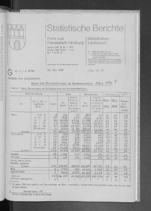 Gäste und Übernachtungen im Fremdenverkehr März 1990 : Lfd. Nr. 23