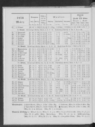 1873. März.