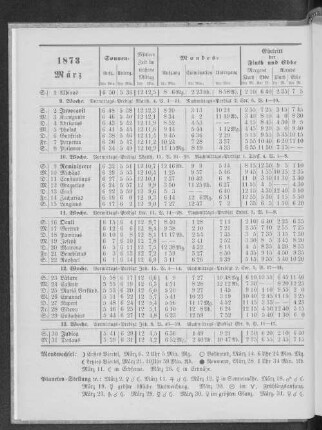 1873. März.