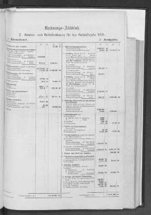 I. Gewinn- und Verlustrechnung für das Geschäftsjahr 1908.