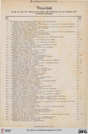 Verzeichnis der für das Jahr 1871 angekauften Gegenstände nebst dem Resultate der am 23. Februar 1872 stattgehabten Verloosung