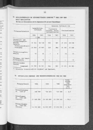 Öffentliche Energie- und Wasserversorgung 1982 bis 1984