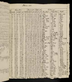 5-8, 1815, 1. Februar-28. Juli