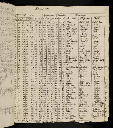5-8, 1815, 1. Februar-28. Juli