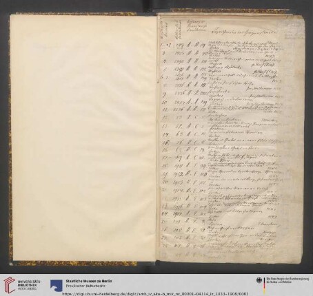 1833-1908 (Nr. IB 1-IB 4114)
