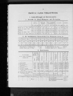 Statistik der einzelnen Gefängniß-Anstalten.